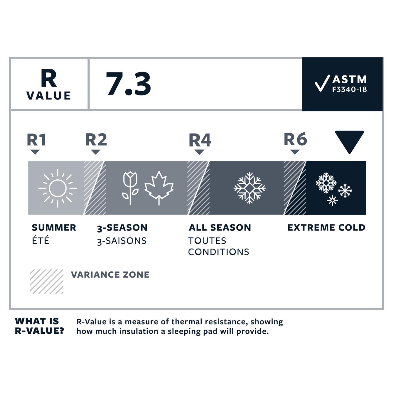 NEOAIR XTHERM NXT Regular Neptune nafukovací karimatka šedá 183x51x7,62 